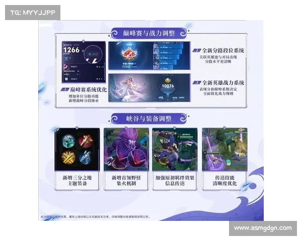 王者荣耀S40赛季新变化解析 多项调整优化提升游戏体验