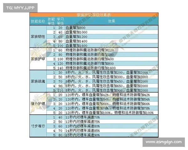 御龙在天挂机地点选择全攻略帮助玩家提升效率与收益