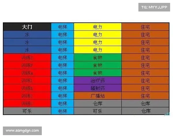 辐射避难所资源管理策略
