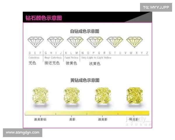 免费获得黄钻的五个有效途径及方法解析