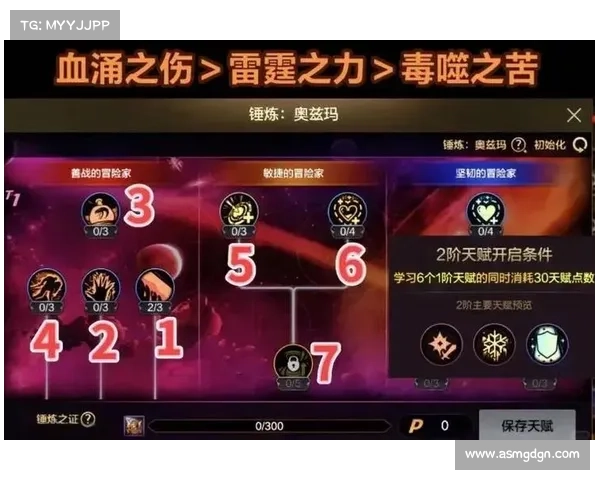 全面解析DNF力驱技能加点与装备搭配最佳选择