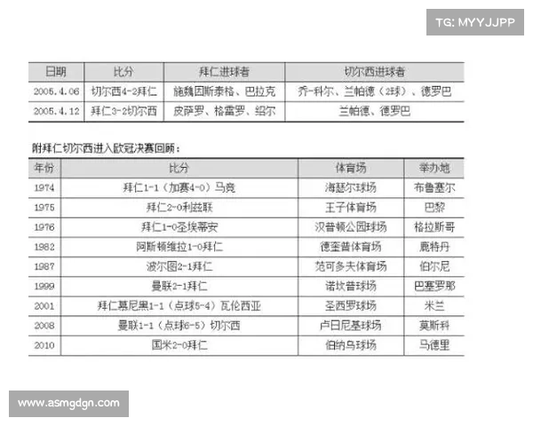 拜仁历史标王球员身价变化解析及其背后影响因素分析
